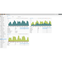 Proxmox Mail Gateway Community Subscription